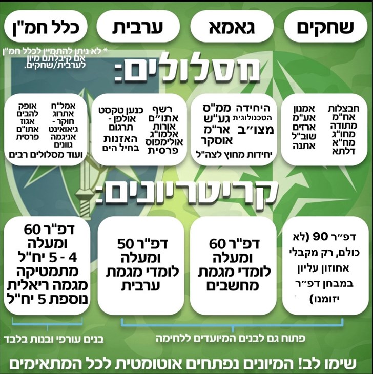 מסלולים במודיעין